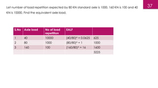 37
Let number of load repetition expected by 80 KN standard axle is 1000, 160 KN is 100 and 40
KN is 10000. Find the equivalent axle load.
S.No Axle load No of load
repetition
EALF
1 40 10000 (40/80)4 = 0.0625 625
2 80 1000 (80/80)4 = 1 1000
3 160 100 (160/80)4 = 16 1600
3225
 