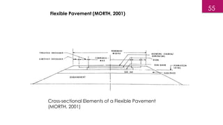 Cross-sectional Elements of a Flexible Pavement
(MORTH, 2001)
Flexible Pavement (MORTH, 2001)
55
 