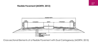 Cross-sectional Elements of a Flexible Pavement with Dual Carriageway (MORTH, 2013)
Flexible Pavement (MORTH, 2013)
57
 