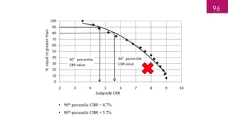 • 90th percentile CBR = 4.7%
• 80th percentile CBR = 5.7%
96
 