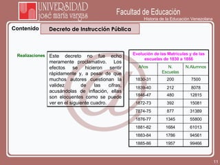 Historia de la Educación Venezolana Contenido Decreto de Instrucción Pública Evolución de las Matrículas y de las escuelas de 1830 a 1886 Años N. Escuelas N.Alumnos 1830-31 200 7500 1839-40 212 8078 1846-47 480 12815 1872-73 392 15081 7874-75 877 31389 1876-77 1345 55800 1881-82 1684 61013 1883-84 1786 94561 1885-86 1957 99466 Realizaciones Este decreto no fue echo meramente proclamativo.  Los efectos se hicieron sentir rápidamente y, a pesar de que muchos autores cuestionan la validez  de las cifras, acusándolas de inflación, ellas son elocuentes como se puede ver en el siguiente cuadro. 
