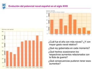 Evolución del potencial naval español en el siglo XVIII ¿Cuál fue el año con más naves? ¿Y con mayor gasto naval relativo?...