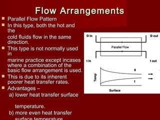 Flow ArrangementsFlow Arrangements
 Parallel Flow PatternParallel Flow Pattern
 In this type, both the hot andIn this type, both the hot and
thethe
cold fluids flow in the samecold fluids flow in the same
direction.direction.
 This type is not normally usedThis type is not normally used
inin
marine practice except incasesmarine practice except incases
where a combination of thewhere a combination of the
basic flow arrangement is used.basic flow arrangement is used.
 This is due to its inherentThis is due to its inherent
poorer heat transfer rates.poorer heat transfer rates.
 Advantages –Advantages –
a) lower heat transfer surfacea) lower heat transfer surface
temperature.temperature.
b) more even heat transferb) more even heat transfer
 