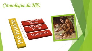 Cronologia da HE:
 