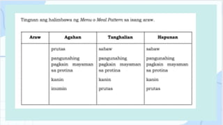 -Home economics quarter 2 week 8 grade 5