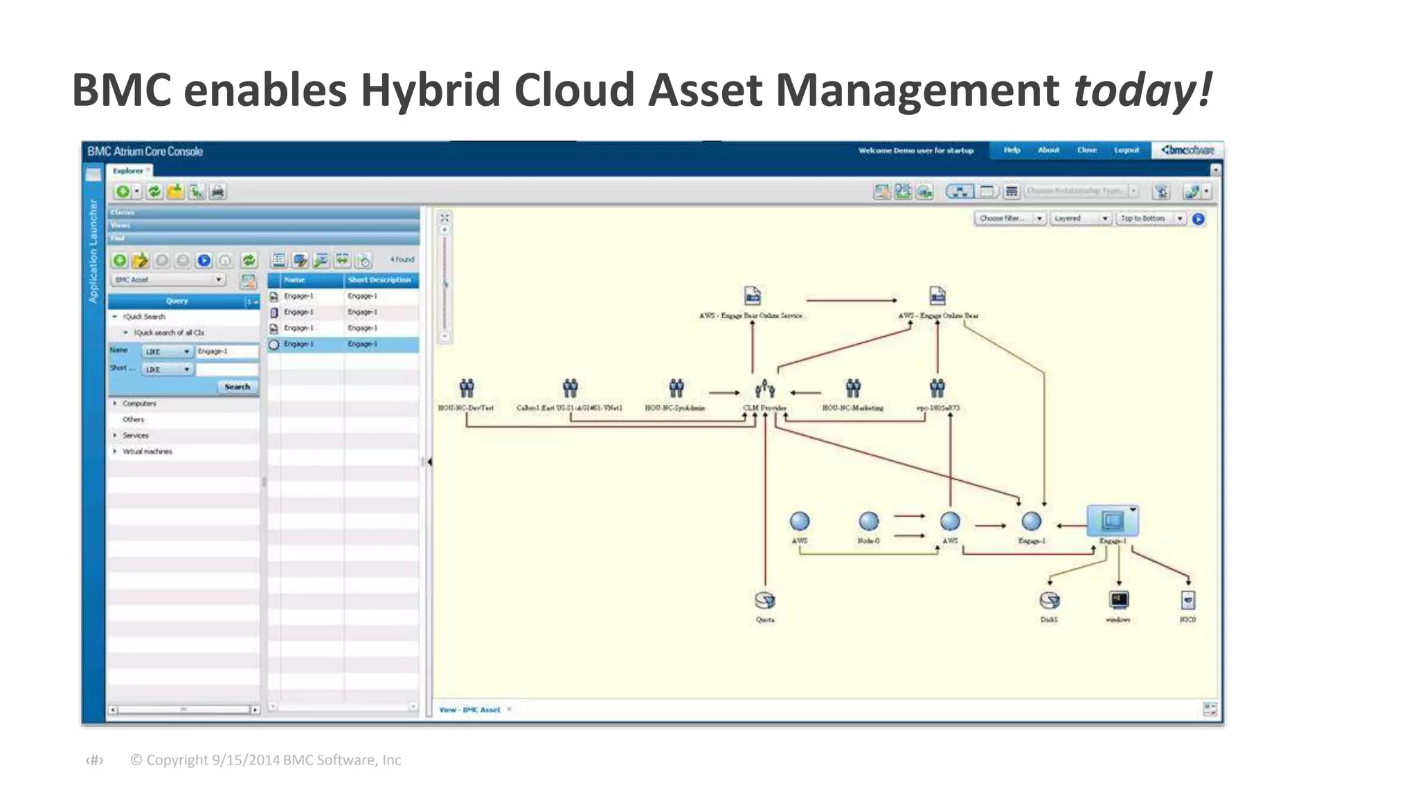 BMC enables Hybrid Cloud Asset Management today! 
© Copyright ‹#› 9/15/2014 BMC Software, Inc 
 
