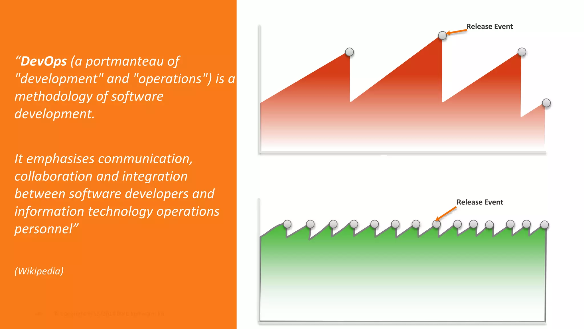 “DevOps (a portmanteau of 
"development" and "operations") is a 
methodology of software 
development. 
It emphasises communication, 
collaboration and integration 
between software developers and 
information technology operations 
personnel” 
(Wikipedia) 
© Copyright ‹#› 9/15/2014 BMC Software, Inc 
Release Event 
Time 
Release Event 
Time 
 