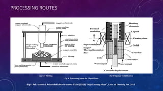 PROCESSING ROUTES
Fig 6. Ref : Ioannis S.Aristeidakis Maria-Ioanna T.Tzini (2016) “High Entropy Alloys”, Univ. of Thessaly, Jan. 2016
(a) Arc Melting (b) Bridgman Solidification
Fig 6. Processing from the Liquid State
 
