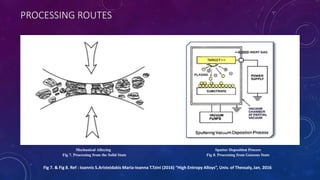 PROCESSING ROUTES
Mechanical Alloying Sputter Deposition Process
Fig 7. Processing from the Solid State Fig 8. Processing from Gaseous State
Fig 7. & Fig 8. Ref : Ioannis S.Aristeidakis Maria-Ioanna T.Tzini (2016) “High Entropy Alloys”, Univ. of Thessaly, Jan. 2016
 