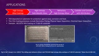 APPLICATIONS
High Entropy
Alloy Coatings
High Entropy
Bulk Metallic Glass
Refractory
High Entropy Alloys
Carbides and Cermets
with HEA Binders
 HEA deposited on substrates for protection against wear, corrosion and heat.
 Thin Film Coating processes include Electroless Plating, Physical Vapor Deposition, Chemical Vapor Deposition.
 Example : AlCrSiTiV HEA Coating on Ti-6Al-4V substrate
Fig 14. Ref : Huang C et al. (2012) “Dry sliding wear behavior of laser clad TiVCrAlSi high entropy alloy coatings on Ti-6Al-4V substrate.” Mater Des 41:338–343
Fig 14. Surface Morphology and SEM Micrograph of
AlCrSiTiV HEA Coating on Ti-6Al-4V substratettim
 
