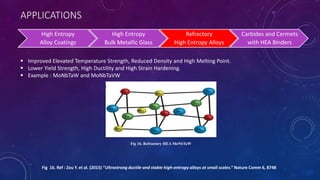 APPLICATIONS
High Entropy
Alloy Coatings
High Entropy
Bulk Metallic Glass
Refractory
High Entropy Alloys
Carbides and Cermets
with HEA Binders
 Improved Elevated Temperature Strength, Reduced Density and High Melting Point.
 Lower Yield Strength, High Ductility and High Strain Hardening.
 Example : MoNbTaW and MoNbTaVW
Fig 16. Ref : Zou Y. et al. (2015) “Ultrastrong ductile and stable high-entropy alloys at small scales.” Nature Comm 6, 8748
Fig 16. Refractory HEA MoNbTaW
 