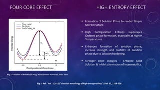 FOUR CORE EFFECT HIGH ENTROPY EFFECT
Fig 3. Ref : Yeh J. (2015) "Physical metallurgy of high-entropy alloys" JOM, 67, 2254-2261.
Fig 3. Variation of Potential Energy with distance between Lattice Sites
 Formation of Solution Phase to render Simple
Microstructure.
 High Configuration Entropy suppresses
Ordered phase formation, especially at Higher
Temperatures.
 Enhances formation of solution phase,
increase strength and ductility of solution
phase due to solution hardening.
 Stronger Bond Energies – Enhance Solid
Solution & Inhibits formation of Intermetallics.
 