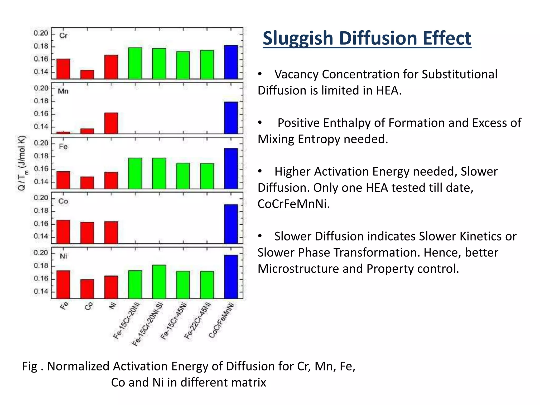 High Entropy alloys | PPTX