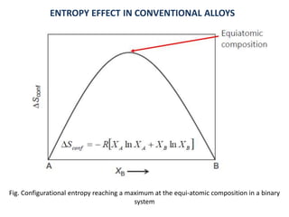 High Entropy alloys | PPTX | Chemistry | Science