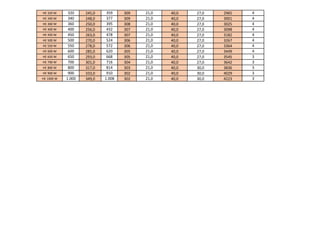 He32 Form.pdf Hea heb-hem profiller | PDF