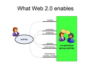 What Web 2.0 enables 