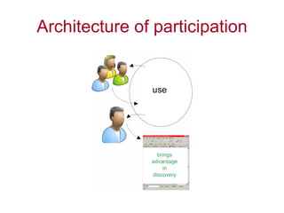 Architecture of participation 