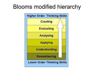 Blooms modified hierarchy 
