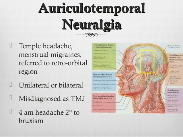 Head And Neck Injections Ppt