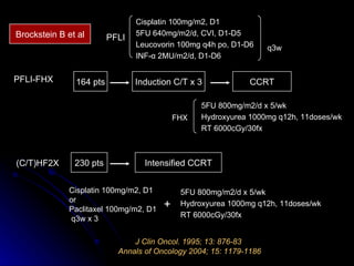 J Clin Oncol. 1995; 13: 876-83   Annals of Oncology 2004; 15: 1179-1186 Brockstein B et al Induction C/T x 3 CCRT Intensified CCRT 164 pts 230 pts Cisplatin 100mg/m2, D1 5FU 640mg/m2/d, CVI, D1-D5 Leucovorin 100mg q4h po, D1-D6 INF- α  2MU/m2/d, D1-D6 q3w PFLI 5FU 800mg/m2/d x 5/wk Hydroxyurea 1000mg q12h, 11doses/wk RT 6000cGy/30fx FHX 5FU 800mg/m2/d x 5/wk Hydroxyurea 1000mg q12h, 11doses/wk RT 6000cGy/30fx Cisplatin 100mg/m2, D1  or Paclitaxel 100mg/m2, D1  q3w x 3 + PFLI-FHX (C/T)HF2X 