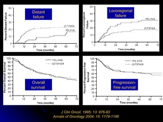 Distant failure Locoregional failure Overall survival  Progression-free survival J Clin Oncol. 1995; 13: 876-83   Annals of Oncology 2004; 15: 1179-1186 