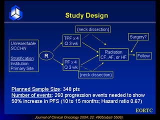 Journal of Clinical Oncology 2004; 22: 4905(abstr 5508) 