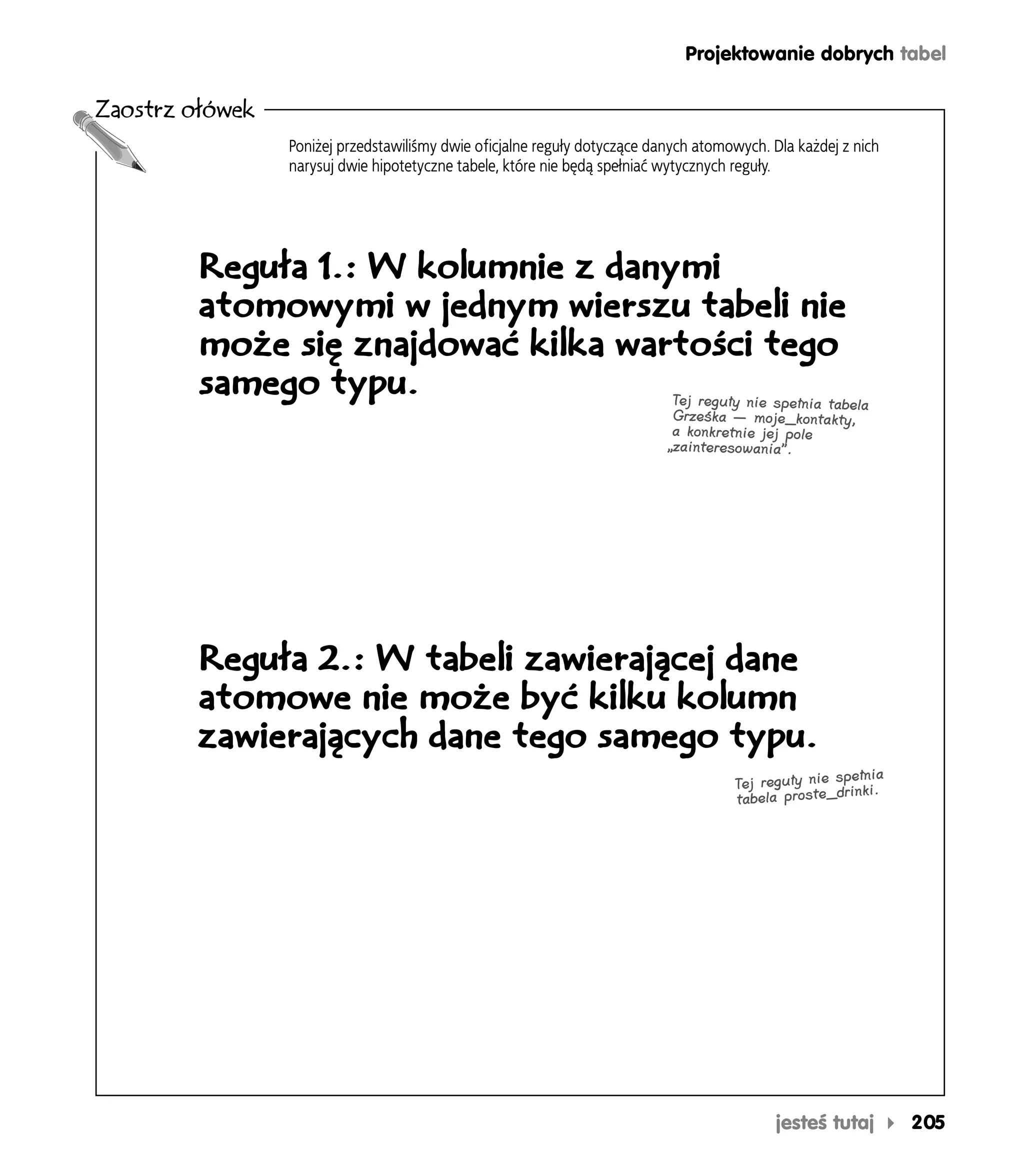 Projektowanie dobrych tabel

Zaostrz ołówek
                 Poniżej przedstawiliśmy dwie oficjalne reguły dotyczące danych atomowych. Dla każdej z nich
                 narysuj dwie hipotetyczne tabele, które nie będą spełniać wytycznych reguły.




         Reguła 1.: W kolumnie z danymi
         atomowymi w jednym wierszu tabeli nie
         może się znajdować kilka wartości tego
         samego typu.                Tej reguły nie spełnia tabela
                                                                            Grześka — moje_kontakty,
                                                                            a konkretnie jej pole
                                                                           „zainteresowania”.




         Reguła 2.: W tabeli zawierającej dane
         atomowe nie może być kilku kolumn
         zawierających dane tego samego typu.
                                                                                                      ełnia
                                                                                     Tej reguły nie sp ki.
                                                                                     tabe la proste_drin




                                                                                            jesteś tutaj       205
 