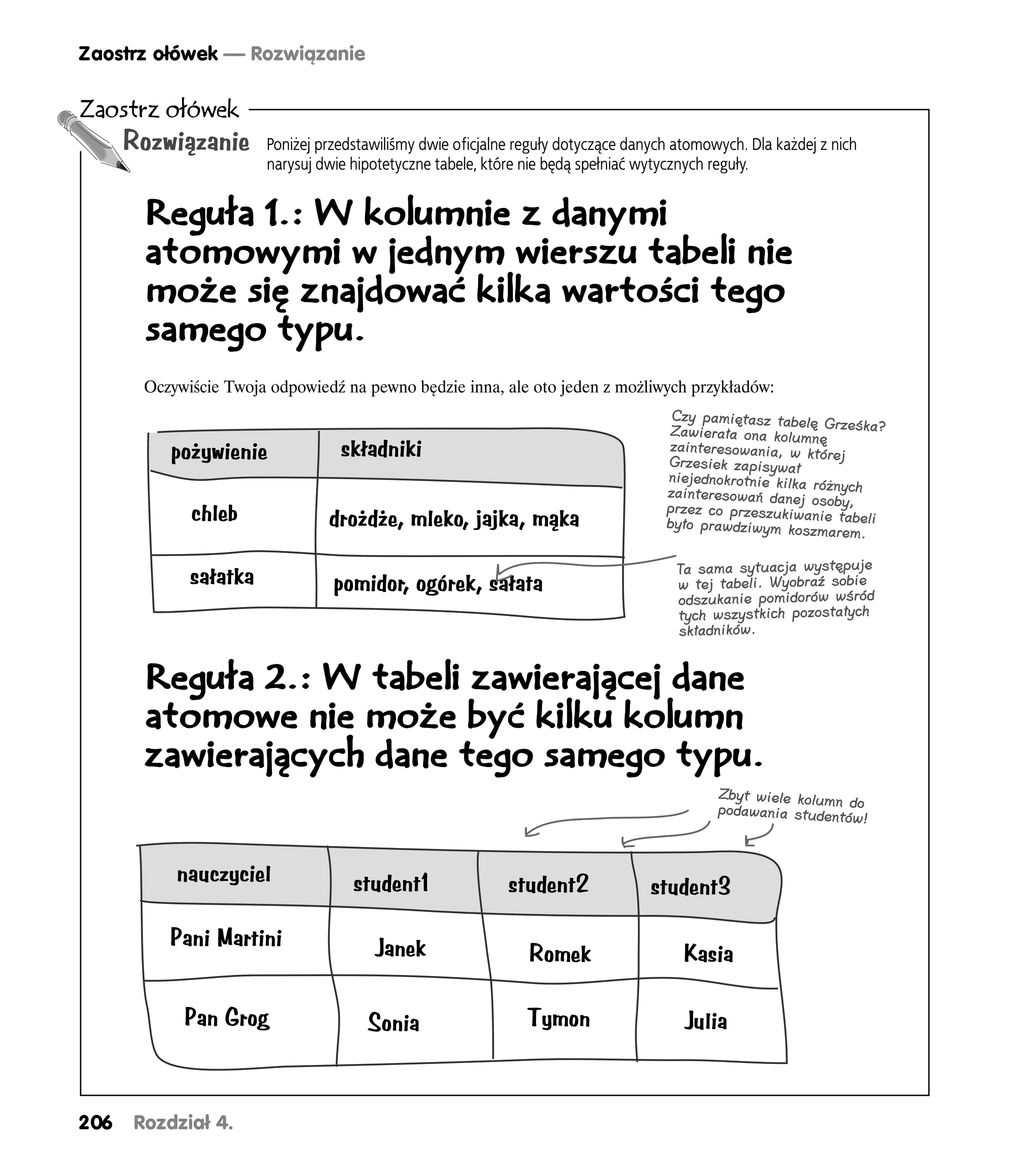 Zaostrz ołówek — Rozwiązanie

Zaostrz ołówek
      Rozwiązanie      Poniżej przedstawiliśmy dwie oficjalne reguły dotyczące danych atomowych. Dla każdej z nich
                       narysuj dwie hipotetyczne tabele, które nie będą spełniać wytycznych reguły.


       Reguła 1.: W kolumnie z danymi
       atomowymi w jednym wierszu tabeli nie
       może się znajdować kilka wartości tego
       samego typu.
       Oczywiście Twoja odpowiedź na pewno będzie inna, ale oto jeden z możliwych przykładów:
                                                                                     Czy pamiętasz tabelę
                                                                                    Zawierała ona kolumnęGrześka?
          pożywienie              składniki                                         zainteresowania, w któ
                                                                                    Grzesiek zapisywał      rej
                                                                                    niejednokrotnie kilka
                                                                                                          różnych
                                                                                    zainteresowań danej
                                                                                                          oso
                                                                                    przez co przeszukiwa by,
             chleb              drożdże, mleko, jajka, mąka                                               nie
                                                                                    było prawdziwym koszm tabeli
                                                                                                             arem.

                                                                                      Ta sama sytuacja występuje
             sałatka             pomidor, ogórek, sałata                              w tej tabeli. Wyobraź sobie
                                                                                      odszukanie pomidorów wśród
                                                                                      tych wszystkich pozostałych
                                                                                      składników.


       Reguła 2.: W tabeli zawierającej dane
       atomowe nie może być kilku kolumn
       zawierających dane tego samego typu.
                                                                                            Zbyt wiele kolumn
                                                                                            podawania studentódo
                                                                                                              w!


           nauczyciel               student1                student2              student3

          Pani Martini                 Janek                   Romek                   Kasia

            Pan Grog                  Sonia                    Tymon                   Julia



206   Rozdział 4.
 
