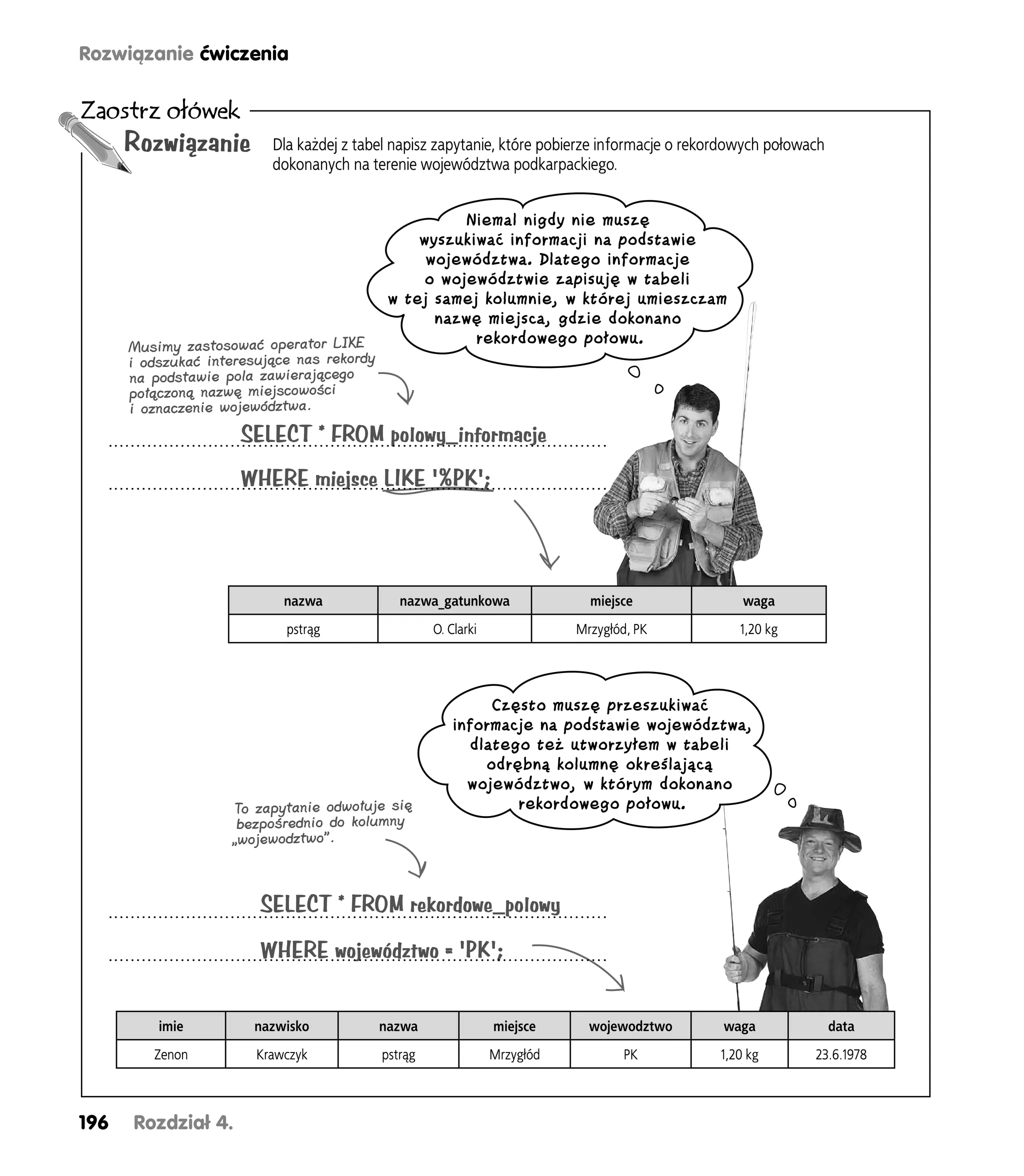 Rozwiązanie ćwiczenia

Zaostrz ołówek
      Rozwiązanie         Dla każdej z tabel napisz zapytanie, które pobierze informacje o rekordowych połowach
                          dokonanych na terenie województwa podkarpackiego.


                                                       Niemal nigdy nie muszę
                                                 wyszukiwać informacji na podstawie
                                                  województwa. Dlatego informacje
                                                  o województwie zapisuję w tabeli
                                             w tej samej kolumnie, w której umieszczam
                                                   nazwę miejsca, gdzie dokonano
      Musimy zastosować operator LIKE
                                                        rekordowego połowu.
      i odszukać interesujące nas rekordy
      na podstawie pola zawierającego
      połączoną nazwę miejscowości
      i oznaczenie województwa.
                     SELECT * FROM polowy_informacje
                     WHERE miejsce LIKE '%PK';




                            nazwa              nazwa_gatunkowa                miejsce              waga
                            pstrąg                   O. Clarki              Mrzygłód, PK          1,20 kg




                                                               Często muszę przeszukiwać
                                                         informacje na podstawie województwa,
                                                            dlatego też utworzyłem w tabeli
                                                              odrębną kolumnę określającą
                                                           województwo, w którym dokonano
                    To zapytanie odwołuje się                     rekordowego połowu.
                     bezpośrednio do kolumny
                    „wojewodztwo”.



                        SELECT * FROM rekordowe_polowy
                        WHERE województwo = 'PK';


          imie         nazwisko             nazwa                miejsce      wojewodztwo      waga               data
         Zenon          Krawczyk            pstrąg               Mrzygłód           PK         1,20 kg       23.6.1978



196   Rozdział 4.
 