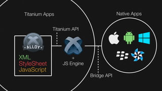 Titanium Apps                            Native Apps


             Titanium API

                                     
XML
StyleSheet
                     +
                 JS Engine
                                      
JavaScript
                             Bridge API
 