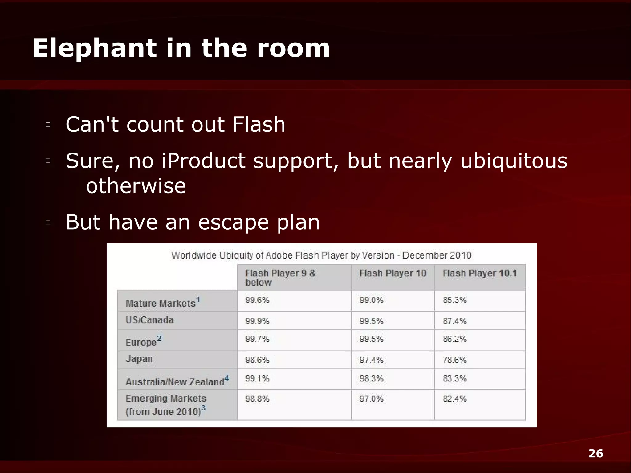 Elephant in the room

□
    Can't count out Flash
□
    Sure, no iProduct support, but nearly ubiquitous
     otherwise
□
    But have an escape plan




                                                       26
 