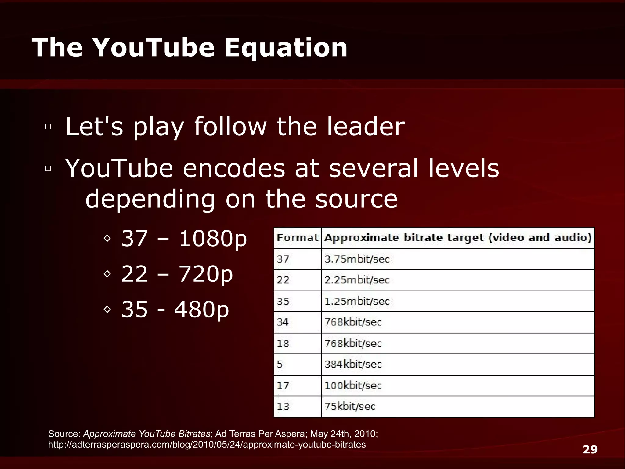 The YouTube Equation

□
    Let's play follow the leader
□
    YouTube encodes at several levels
     depending on the source
             ◊   37 – 1080p
             ◊   22 – 720p
             ◊   35 - 480p




 Source: Approximate YouTube Bitrates; Ad Terras Per Aspera; May 24th, 2010;
 http://adterrasperaspera.com/blog/2010/05/24/approximate-youtube-bitrates
                                                                               29
 