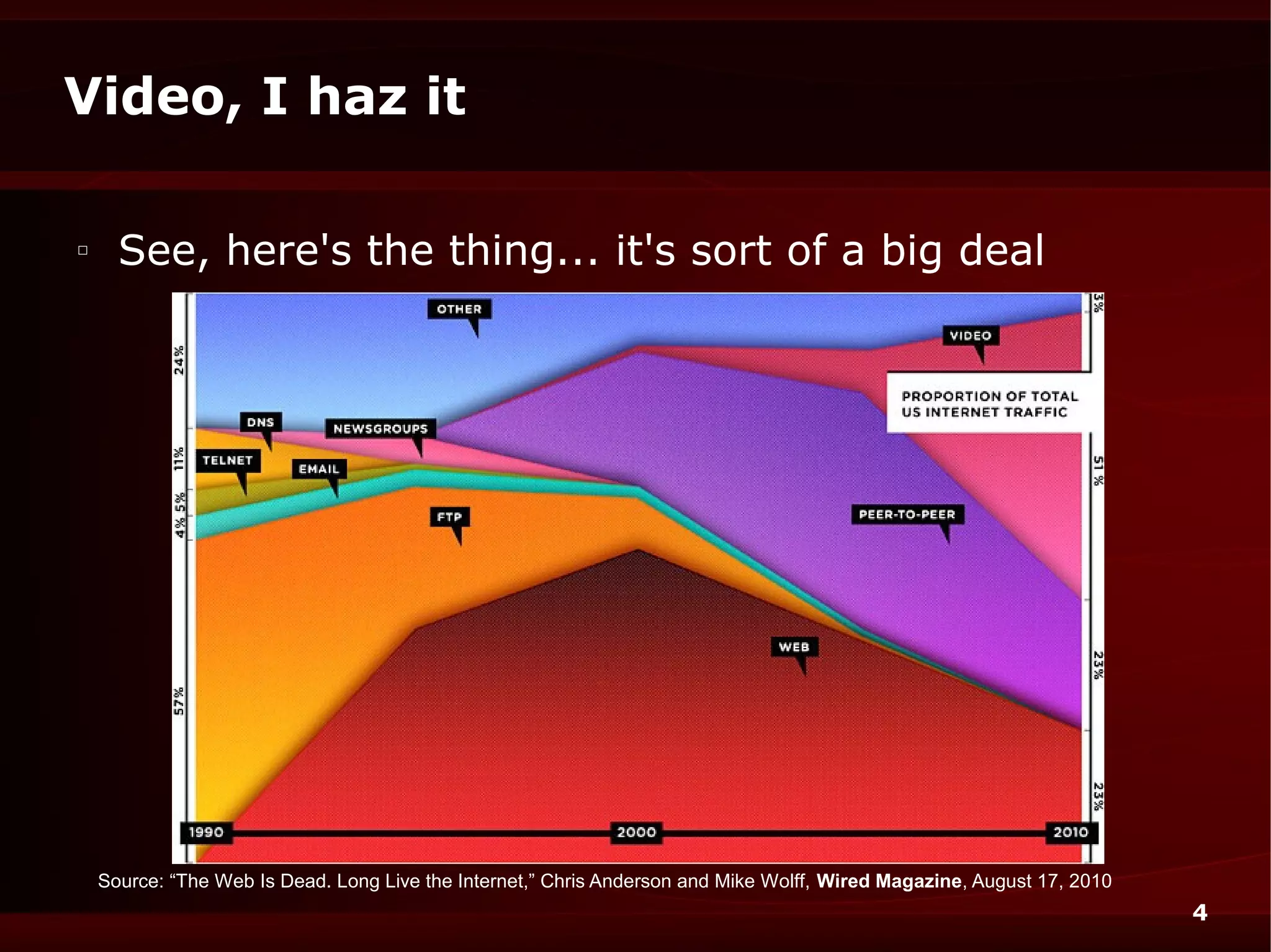 Video, I haz it

□
      See, here's the thing... it's sort of a big deal




    Source: “The Web Is Dead. Long Live the Internet,” Chris Anderson and Mike Wolff, Wired Magazine, August 17, 2010
                                                                                                                        4
 
