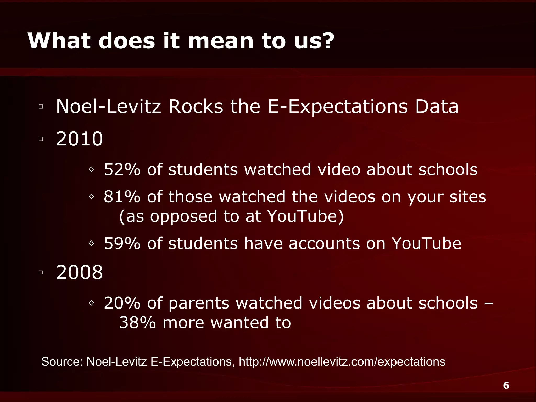 What does it mean to us?

□
    Noel-Levitz Rocks the E-Expectations Data
□
    2010
         ◊   52% of students watched video about schools
         ◊   81% of those watched the videos on your sites
              (as opposed to at YouTube)
         ◊   59% of students have accounts on YouTube
□
    2008
         ◊   20% of parents watched videos about schools –
              38% more wanted to

 Source: Noel-Levitz E-Expectations, http://www.noellevitz.com/expectations
                                                                              6
 