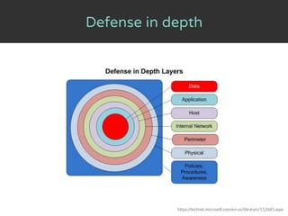 Defense in depth
https://technet.microsoft.com/en-us/library/cc512681.aspx
 