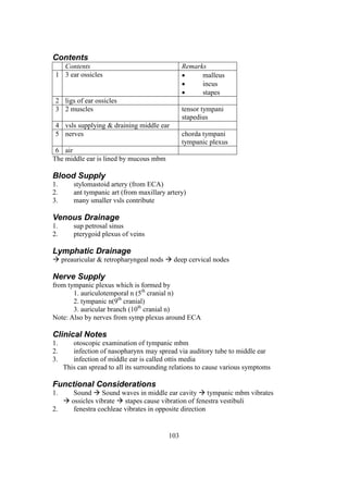 103
Contents
Contents Remarks
1 3 ear ossicles  malleus
 incus
 stapes
2 ligs of ear ossicles
3 2 muscles tensor tympani
stapedius
4 vsls supplying & draining middle ear
5 nerves chorda tympani
tympanic plexus
6 air
The middle ear is lined by mucous mbm
Blood Supply
1. stylomastoid artery (from ECA)
2. ant tympanic art (from maxillary artery)
3. many smaller vsls contribute
Venous Drainage
1. sup petrosal sinus
2. pterygoid plexus of veins
Lymphatic Drainage
 preauricular & retropharyngeal nods  deep cervical nodes
Nerve Supply
from tympanic plexus which is formed by
1. auriculotemporal n (5th
cranial n)
2. tympanic n(9th
cranial)
3. auricular branch (10th
cranial n)
Note: Also by nerves from symp plexus around ECA
Clinical Notes
1. otoscopic examination of tympanic mbm
2. infection of nasopharynx may spread via auditory tube to middle ear
3. infection of middle ear is called ottis media
This can spread to all its surrounding relations to cause various symptoms
Functional Considerations
1. Sound  Sound waves in middle ear cavity  tympanic mbm vibrates
 ossicles vibrate  stapes cause vibration of fenestra vestibuli
2. fenestra cochleae vibrates in opposite direction
 