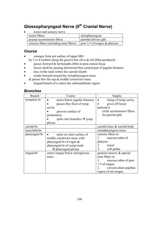 108
Glossopharyngeal Nerve (9th
Cranial Nerve)
 motor and sensory nerve
motor fibres stylopharyngeus
psymp secretomotor fibres parotid salivary gld
sensory fibres (including taste fibres) post 1/3 of tongue & pharynx
Course
 emerges from ant surface of upper MO
by 3 or 4 rootlets along the groove btw olive & inf cbllar penduncle
 passes forward & lat beneath cbllm in post cranial fossa
 leaves skull by passing downward thru central part of jugular foramen
 desc in the neck within the carotid sheath
 winds forward around the stylopharyngeus musc
& passes btw the sup & middle constrictor musc
 lingual branch of n enters the submandibular region
Branches
Branch Course Supply
tympanic br  arises below jugular foramen
 passes thry floor of tymp
cavity
 grooves surface of
promontory
 splits into branches  tymp
plexus
 lining of tymp cavity
 gives off lesser
petrosal n
(with secretomotor fibres
for parotid gld)
carotid br carotid sinus & carotid body
musclular br stylopharyngeus musc
pharyngeal br  unite on outer surface of
middle constrictor musc with
pharyngeal br of vagus &
pharyngeal br of symp trunk
 pharyngeal plexus
sensory fibres to
1. mucous mbm of
pharynx
2. tonsil
3. soft palate
lingual br enters tongue below styloglossus
musc
general sensory & special
taste fibres to
1. mucous mbm of post
1/3 of tongue
2. circumvallate papillae
region of ant tongue
 
