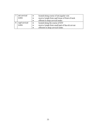 33
7 ant cervical
nodes
 located along course of ant jugular vein
 receive lymph from supf tissue of front of neck
 efferent to deep cervical nodes
8 supf cervical
nodes
 located along the course of EJV
 receive lymph from small part of face & ext ear
 efferents to deep cervical nodes
 