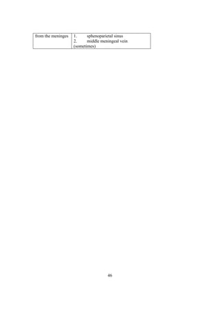 46
from the meninges 1. sphenoparietal sinus
2. middle meningeal vein
(sometimes)
 