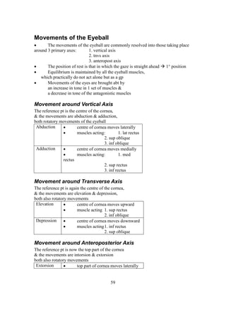 59
Movements of the Eyeball
 The movements of the eyeball are commonly resolved into those taking place
around 3 primary axes: 1. vertical axis
2. tnvs axis
3. anteropost axis
 The position of rest is that in which the gaze is straight ahead  1 position
 Equilibrium is maintained by all the eyeball muscles,
which practically do not act alone but as a gp
 Movements of the eyes are brought abt by
an increase in tone in 1 set of muscles &
a decrease in tone of the antagonistic muscles
Movement around Vertical Axis
The reference pt is the centre of the cornea,
& the movements are abduction & adduction,
both rotatory movements of the eyeball
Abduction  centre of cornea moves laterally
 muscles acting: 1. lat rectus
2. sup oblique
3. inf oblique
Adduction  centre of cornea moves medially
 muscles acting: 1. med
rectus
2. sup rectus
3. inf rectus
Movement around Transverse Axis
The reference pt is again the centre of the cornea,
& the movements are elevation & depression,
both also rotatory movements
Elevation  centre of cornea moves upward
 muscle acting 1. sup rectus
2. inf oblique
Depression  centre of cornea moves downward
 muscles acting1. inf rectus
2. sup oblique
Movement around Anteroposterior Axis
The reference pt is now the top part of the cornea
& the movements are intorsion & extorsion
both also rotatory movements
Extorsion  top part of cornea moves laterally
 
