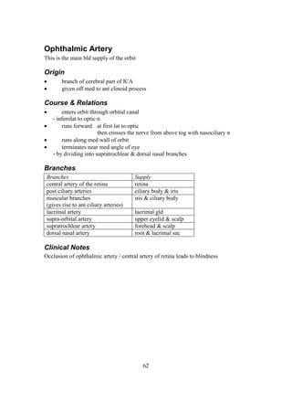 62
Ophthalmic Artery
This is the main bld supply of the orbit
Origin
 branch of cerebral part of ICA
 given off med to ant clinoid process
Course & Relations
 enters orbit through orbital canal
- inferolat to optic n
 runs forward at first lat to optic
then crosses the nerve from above tog with nasociliary n
 runs along med wall of orbit
 terminates near med angle of eye
- by dividing into supratrochlear & dorsal nasal branches
Branches
Branches Supply
central artery of the retina retina
post ciliary arteries ciliary body & iris
muscular branches
(gives rise to ant ciliary arteries)
iris & ciliary body
lacrimal artery lacrimal gld
supra-orbital artery upper eyelid & scalp
supratrochlear artery forehead & scalp
dorsal nasal artery root & lacrimal sac
Clinical Notes
Occlusion of ophthalmic artery / central artery of retina leads to blindness
 