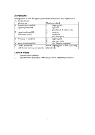 73
Movements
In the position of rest, the upper & lower teeth are separated by a slight interval
The movements are
Movements Muscles involved
1 depression of mandible
(opening of mouth)
1. lat pterygoids
2. digastrics
3. geniohyoids & mylohyoids
2 elevation of mandible
(closure of mouth)
1. masseter
2. temporalis
3. med pterygoids
3 Protusion of mandible 1. lat pterygoids
2. med pterygoids
4 Retraction of mandible 1. post fibres of temporalis
5 Lateral movements
(side-to-side chewing movements)
med & lat pterygoids of each side acting
alternatively
Clinical Notes
1. Dislocation of mandible
2. detachment of articular disc  clicking sounds when the jaw is moved
 