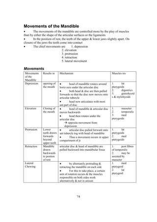 74
Movements of the Mandible
 The movements of the mandible are controlled more by the play of muscles
than by either the shape of the articular surfaces or the ligaments
 In the position of rest, the teeth of the upper & lower jaws slightly apart. On
closure of the jaws the teeth come into contact
 The chief movements are 1. depression
2. elevation
3. protrusion
4. retraction
5. lateral movement
Movements
Movements
of the
Mandible
Results in Mechanism Muscles inv
Depression opening of
the mouth
 head of mandible rotates around
horiz axis under the articular disc
 both head & disc are then pulled
forwards so that the disc now moves onto
articular tubercle
 head now articulates with most
ant part of disc
1. lat
pterygoids
2. digastrics
3. geniohyoid
s & mylohyoids
Elevation Closing of
the mouth
 head of mandible & articular disc
moves backwards
 head then rotates under the
articular disc
 opposite movement from
depression
1. masseter
2. temporalis
3. med
pterygoids
Protrusion Lower
teeth drawn
forwards
beyond
upper teeth
 articular disc pulled forward onto
ant tubercle tog with head of mandible
 Thus a movement occurs in upper
compartment of jt
1. lat
pterygoids
2. med
pterygoids
Retraction Mandible
drawn
backwards
to postion
of rest
articular disc & head of mandible are
pulled backward into mandibular fossa
1. post fibres
of temporalis
2. may be
assisted by
masseter
Lateral
Chewing
 by alternately protruding &
retracting the mandible on each side
 For this to take place, a certain
amt of rotation occurs & the muscles
responsible on both sides work
alternatively & not in unison
1. med
pterygoid
2. lat
pterygoid
 