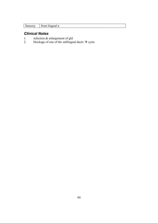 84
Sensory from lingual n
Clinical Notes
1. infection & enlargement of gld
2. blockage of one of the sublingual ducts  cysts
 