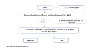 Ref: Messoud Ashina et al, Nov 2020
NSAID
> 3 consecutive attacks with no or insufficient response to 1 NSAID
Triptans
>3 consecutive attacks with no or insufficient response to all available
triptans (+Naproxen)
GEPANTS DITAN
If C/I Acetaminophen
If monotherapy not effective add
Naproxen
 