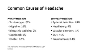 Common Causes of Headache
Primary Headache
• Tension-type: 69%
• Migraine: 16%
• Idiopathic stabbing: 2%
• Exertional: 1%
• Cluster: 0.1%
Ref: Harrison’s Principles of Internal Medicine: 21st
Edition
Secondary Headache
• Systemic infection: 63%
• Head injury: 4%
• Vascular disorders: 1%
• SAH: <1%
• Brain tumour: 0.1%
 