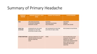 Summary of Primary Headache
 