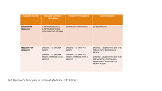Ref: Harrison’s Principles of Internal Medicine: 21st Edition
 