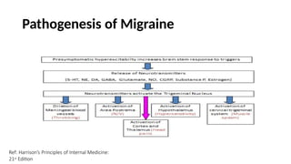 Pathogenesis of Migraine
Ref: Harrison’s Principles of Internal Medicine:
21st Edition
 