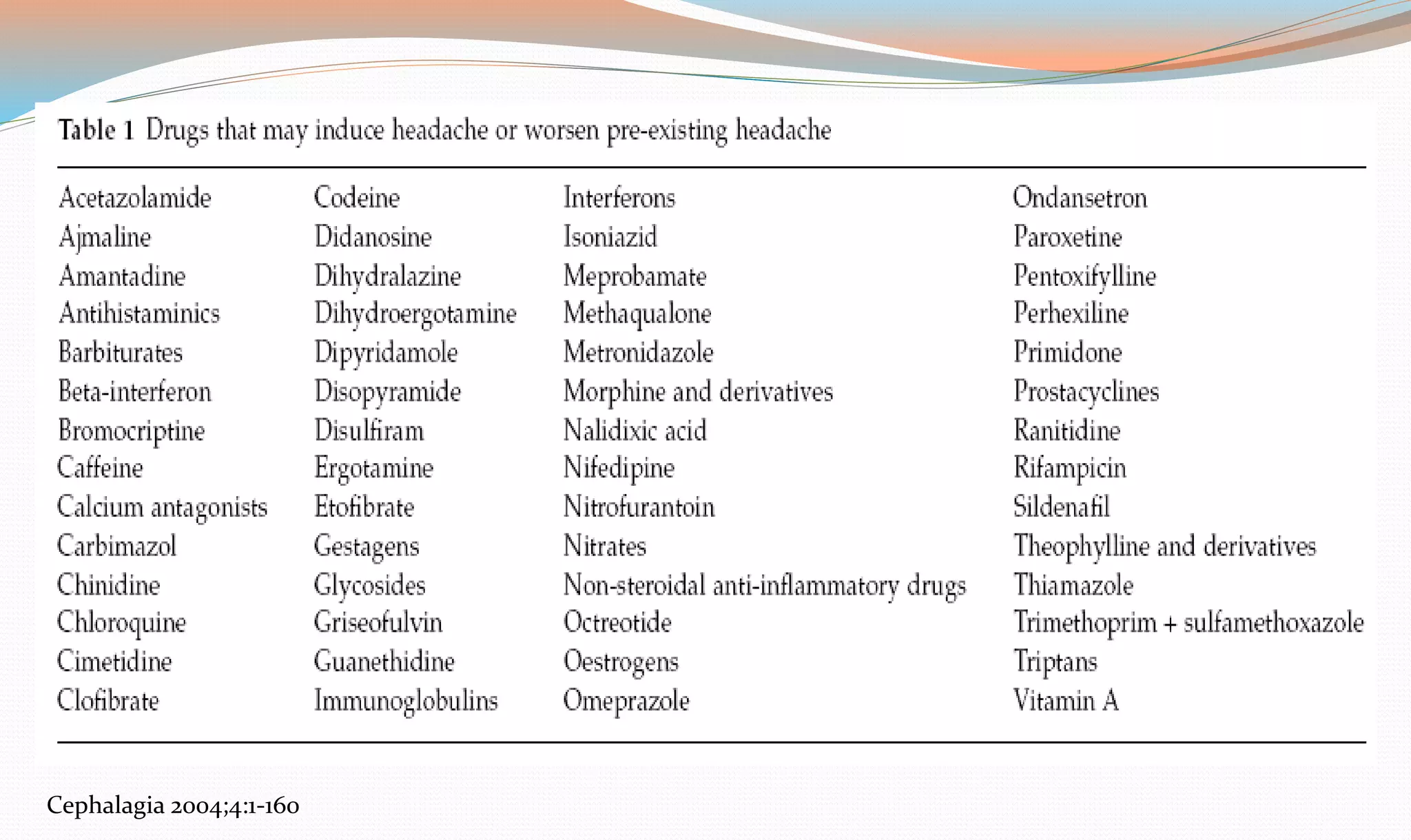 Cephalagia 2004;4:1-160 
 